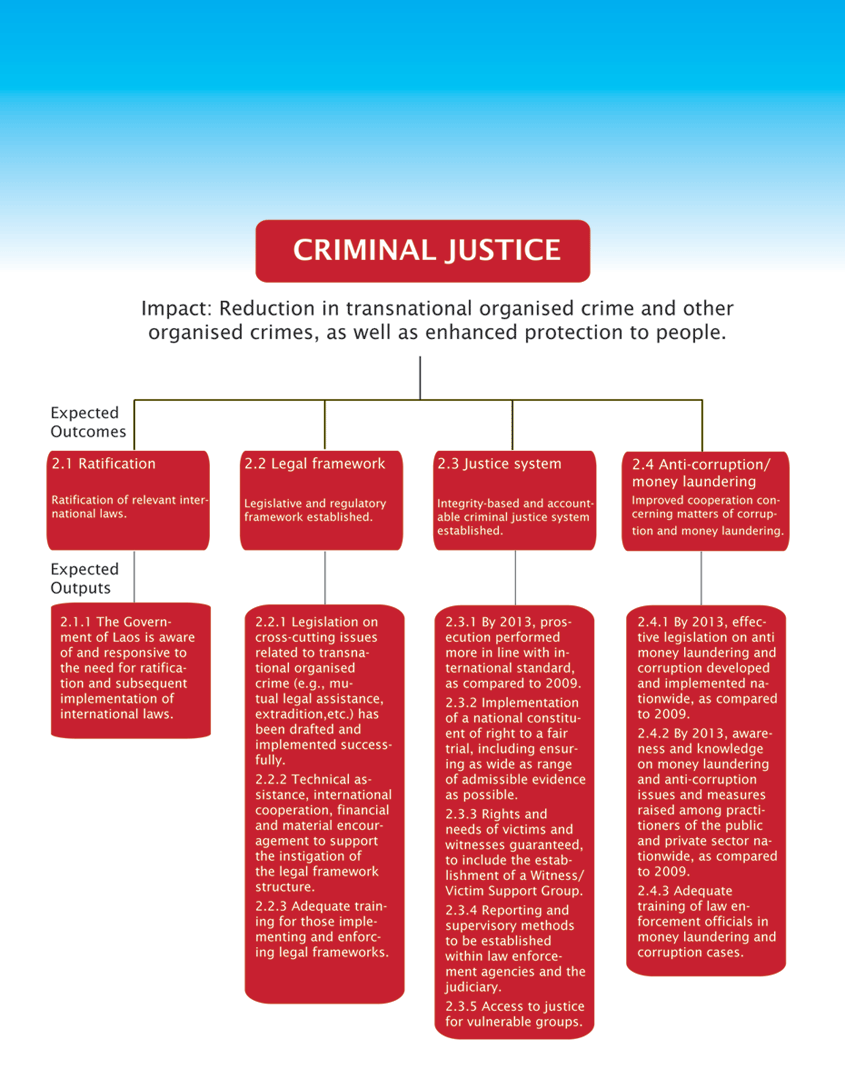 criminal-justice