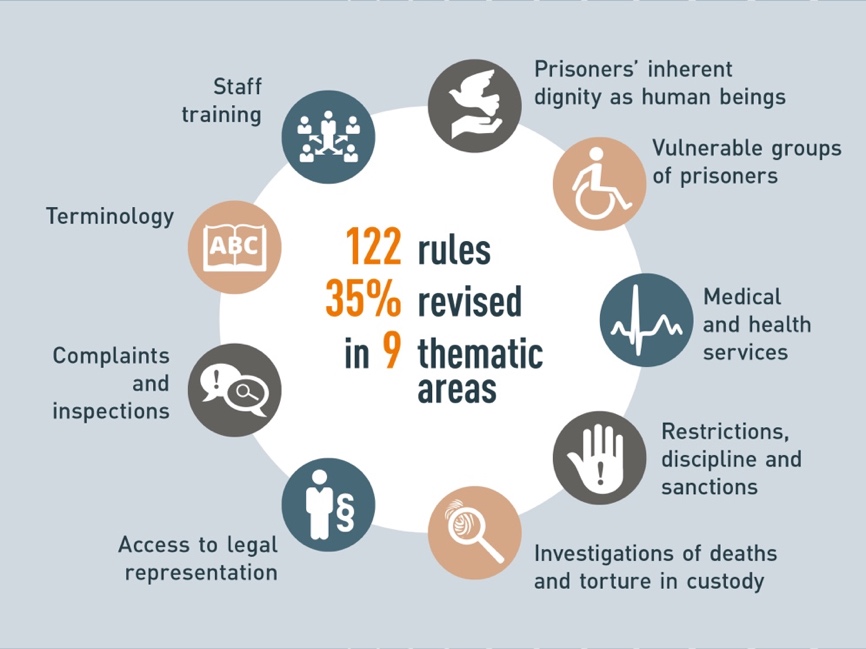 The Nelson Mandela Rules, an updated Guide for Prison Management, UNODC 2016