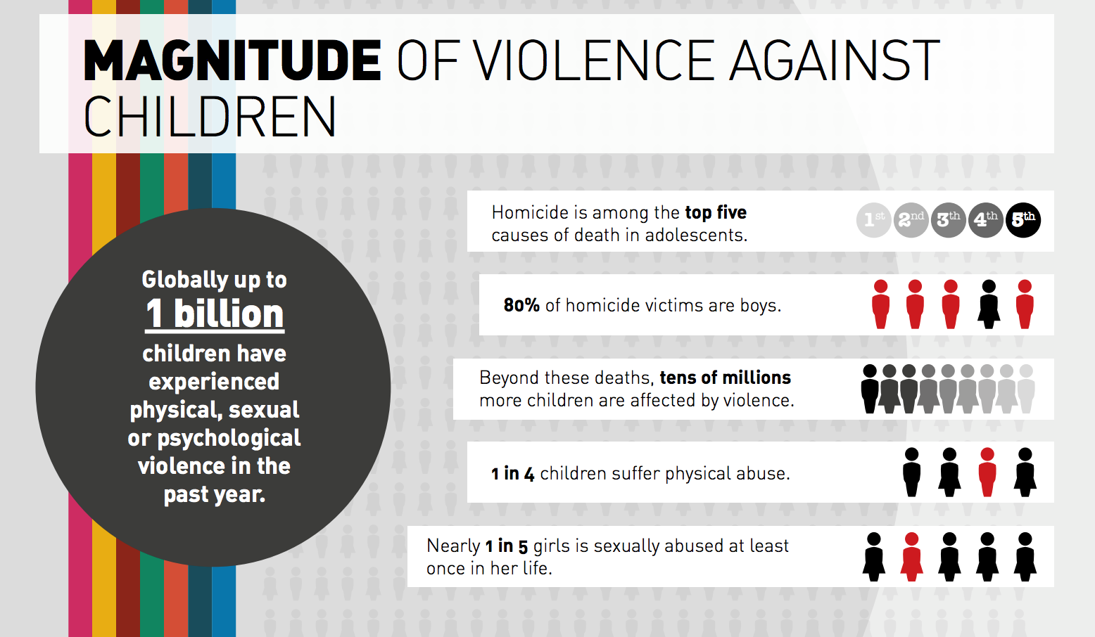 International Classification of Violence against Children (ICVAC) - UNICEF  DATA