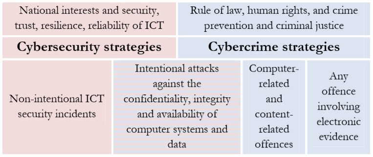 Learning from cyber security incidents: A systematic review and