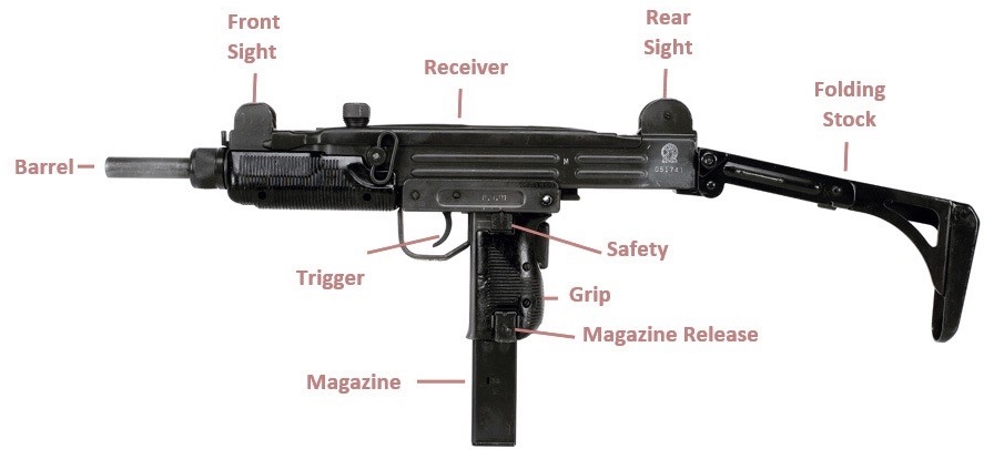 basic types of guns