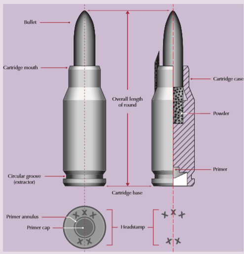 What Is a Caliber System, and How Does It Affect Ammunition Design
