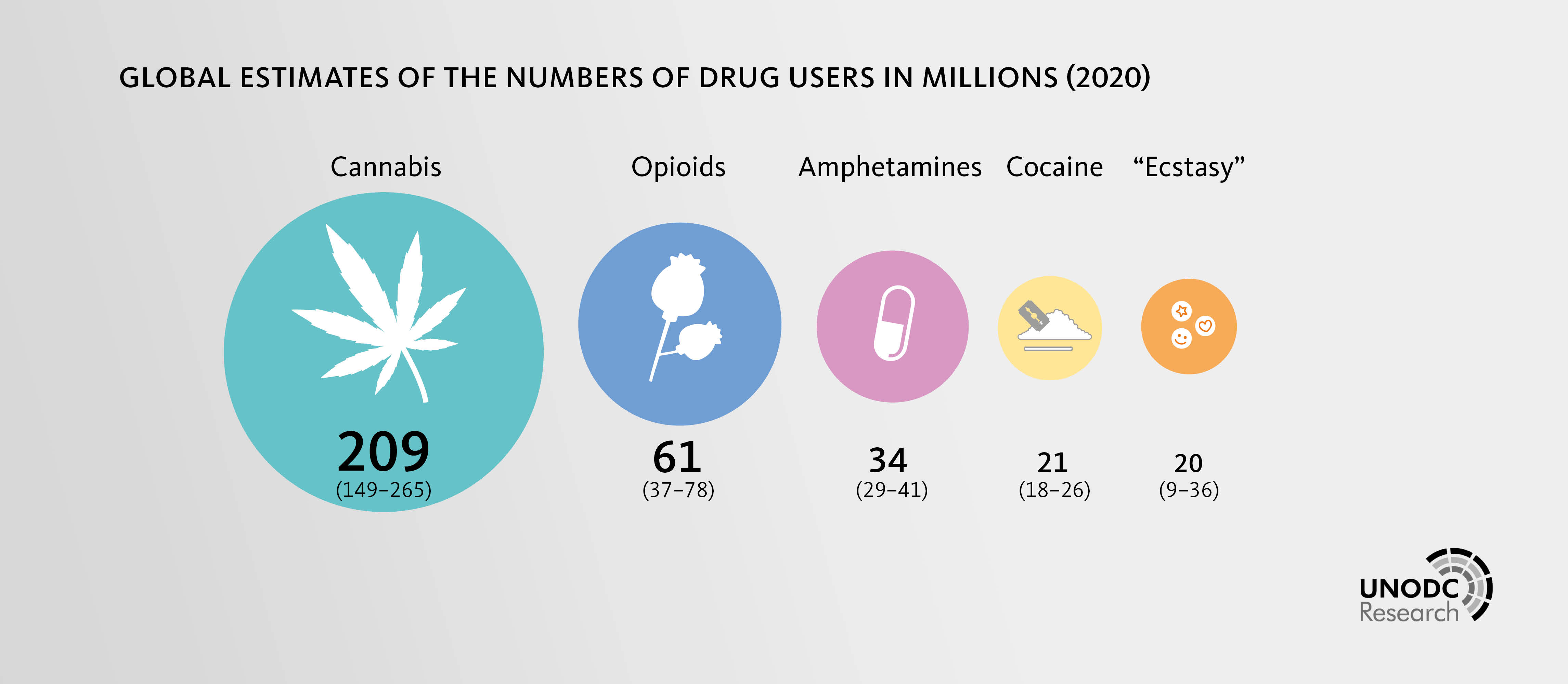World Drug Report 2022