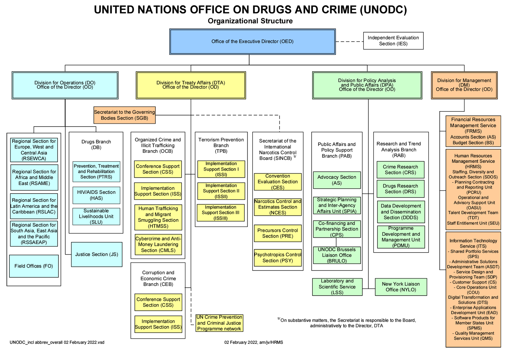 About UNODC