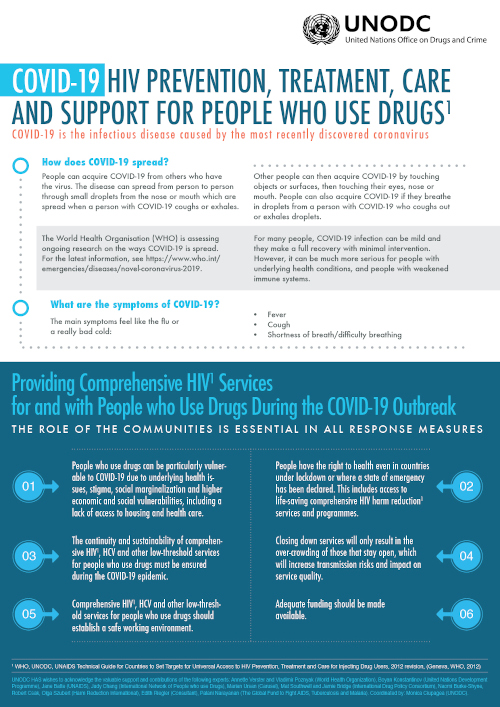 COVID-19 and HIV