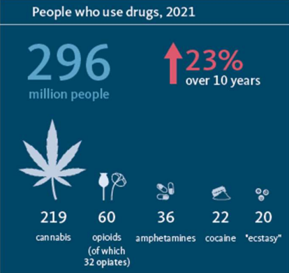 World Drug Report 2023 NY