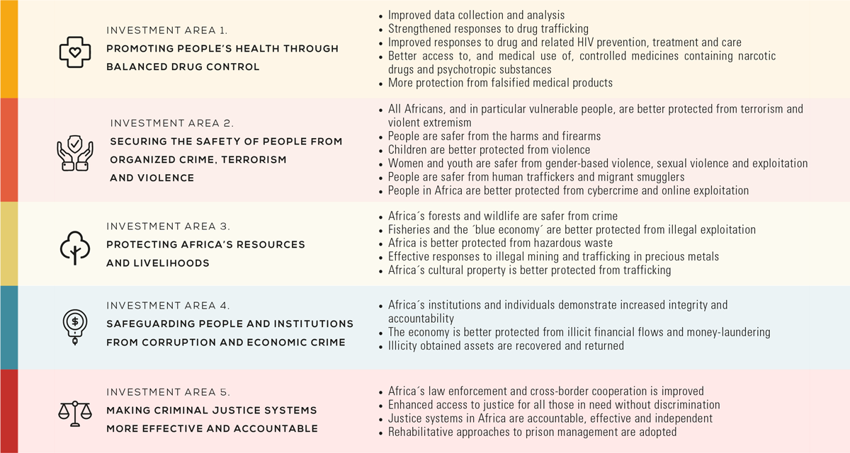 Unodc Strategic Vision For Africa 30