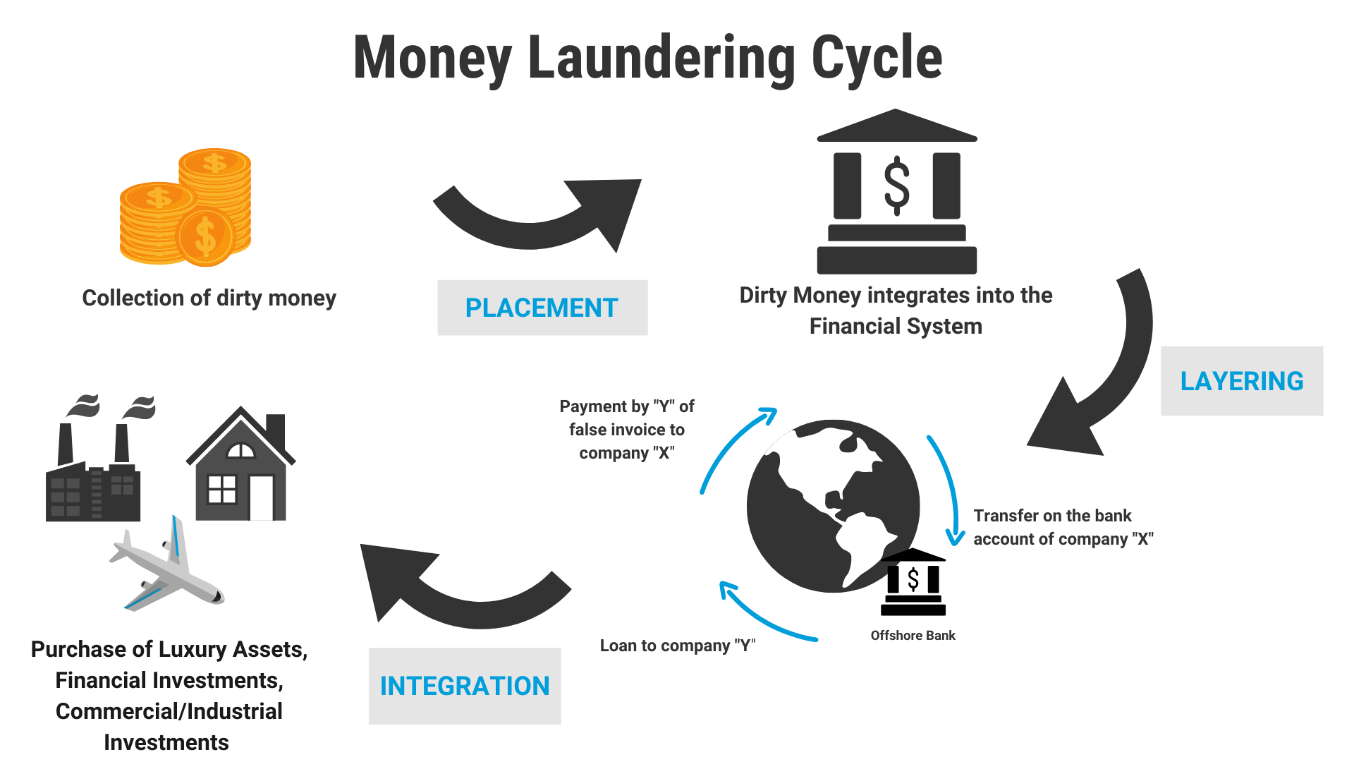 Money Laundering