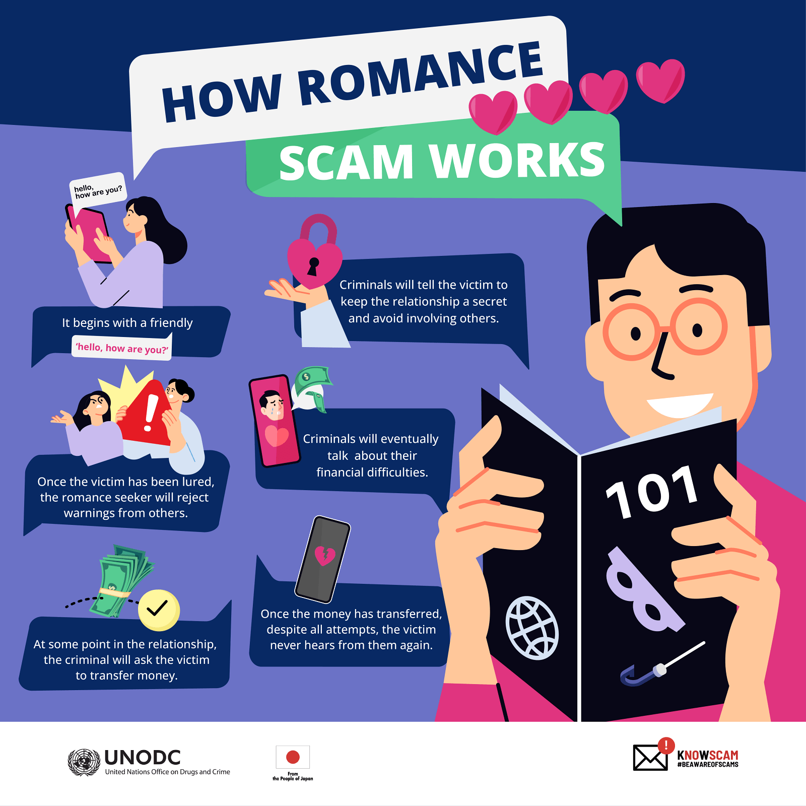 KnowScam Regional Campaign