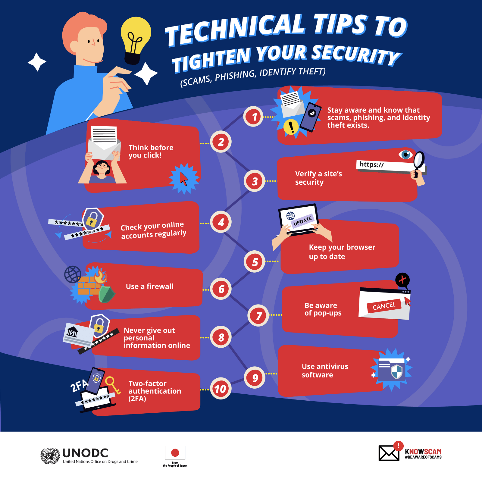 KnowScam Regional Campaign